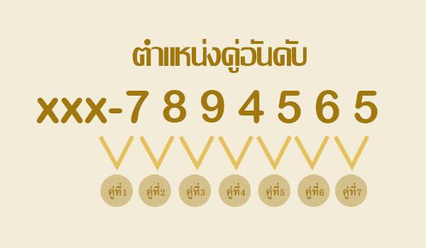 ## เบอร์มงคล เสริมดวงชีวิต ให้ปังทุกด้าน!